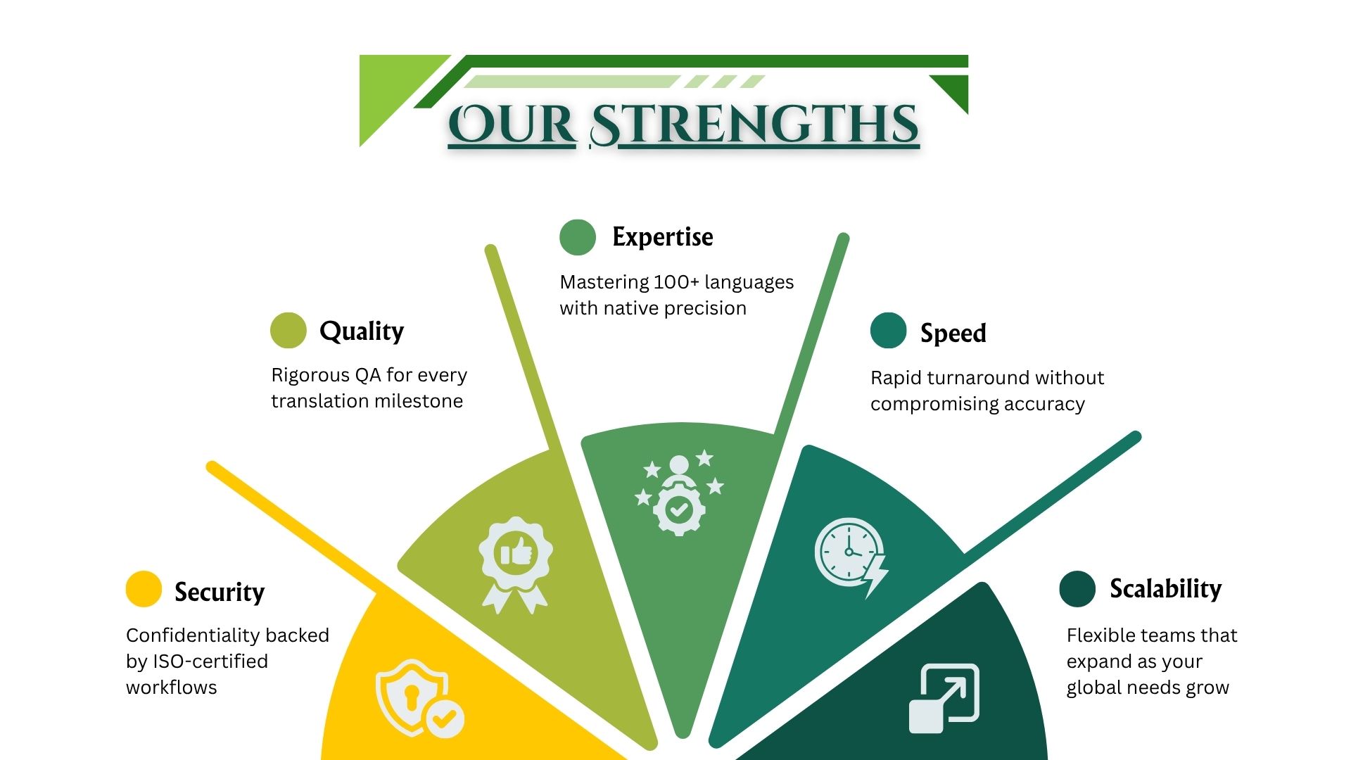 Our Strengths 03AA