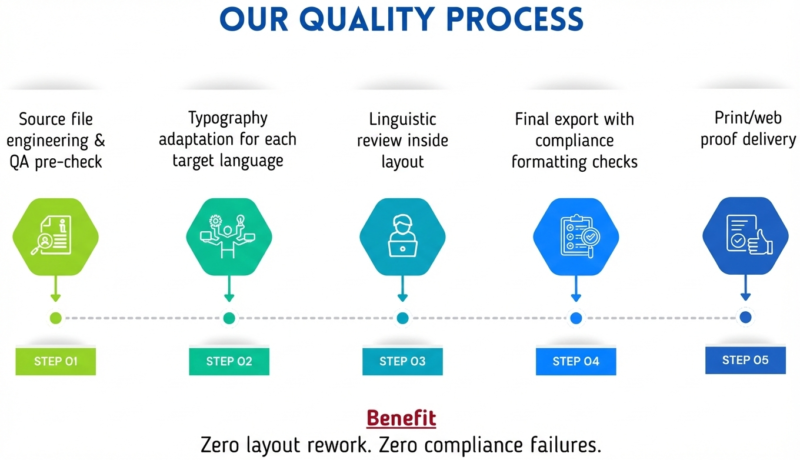 DTP Quality Process 4 HD DTP Quality Process 4 HD